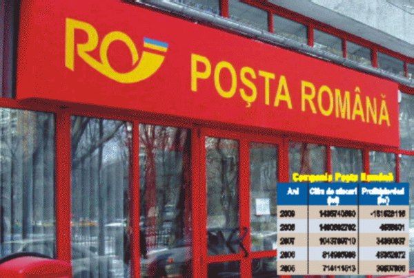 Joaca de-a restructurarea Poştei ne costă milioane de euro Joaca de-a restructurarea Poştei ne costă milioane de euro